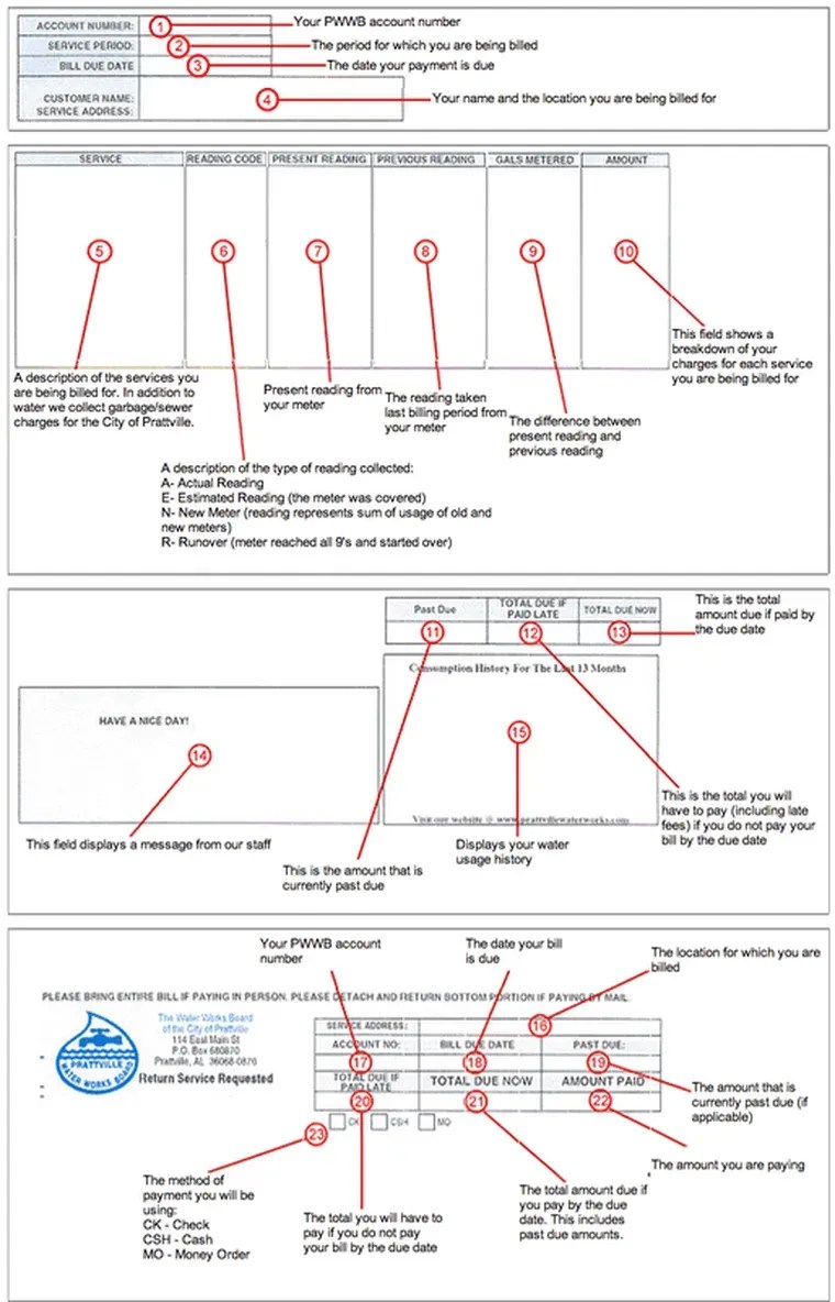 Prattville Water Woorks