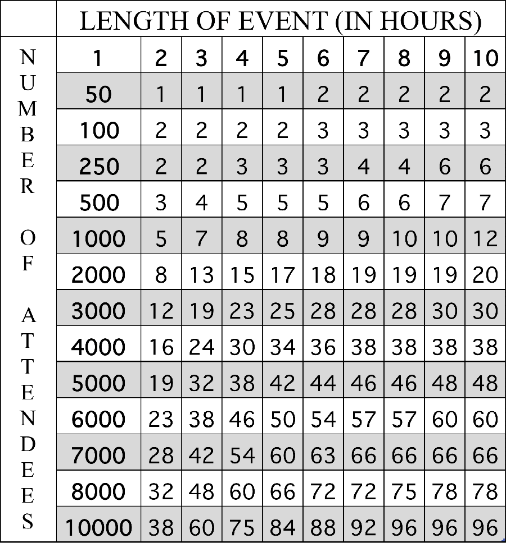 Porta Potty Calculator Downey, CA Affordable Porta Potty LLC
