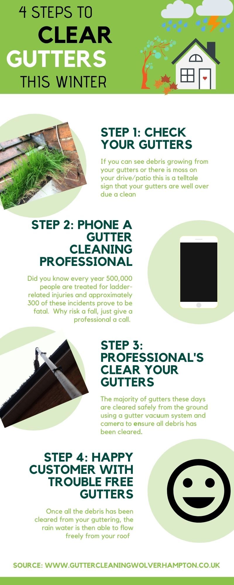 The Ultimate Gutter Guide DIY Gutter Cleaning & Maintenance Tips