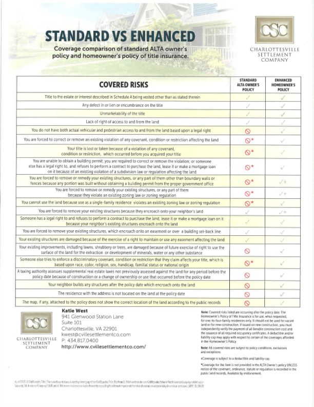 Title Charlottesville, VA Charlottesville Settlement Company