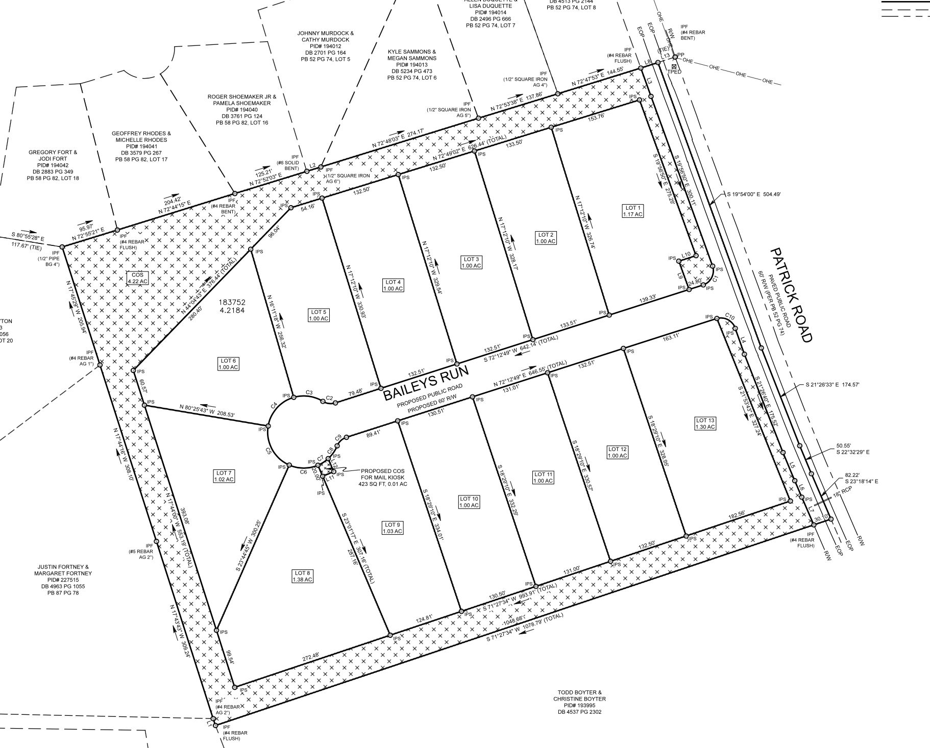 RyKar Homes in Clover, SC Edmunds Farm