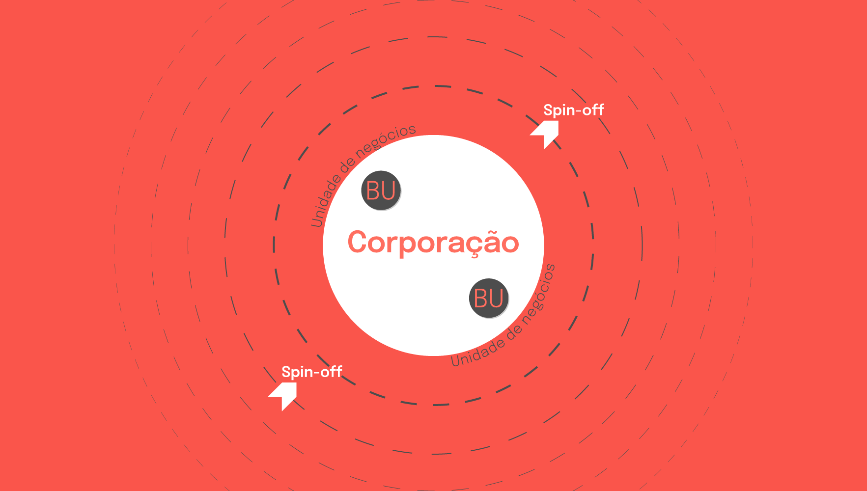 Empresas spinoff o que são e exemplos de spinoffs corporativos