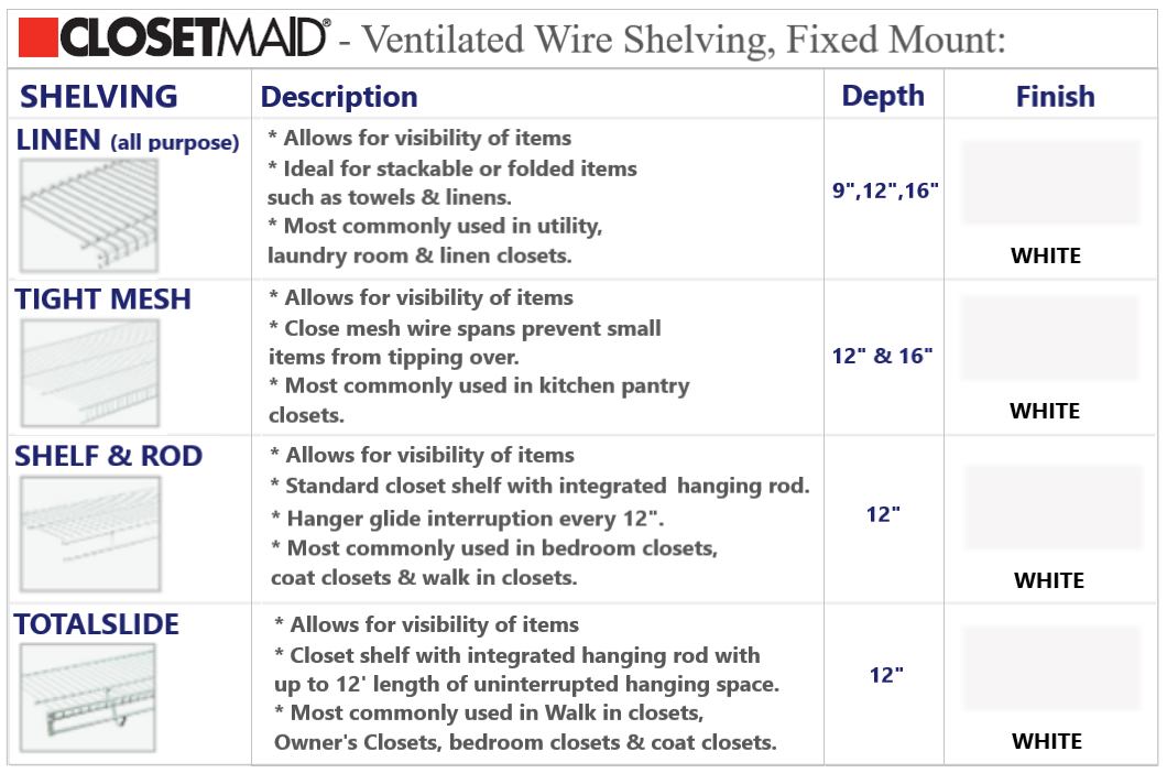 Ventilated Shelving Doors By Mike