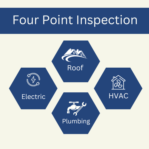 First Coast Property Inspectors Top Rated Home Inspector Saint