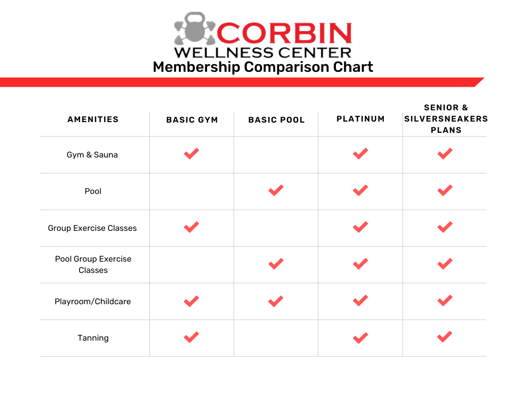 Corbin Wellness Center Membership Pricing