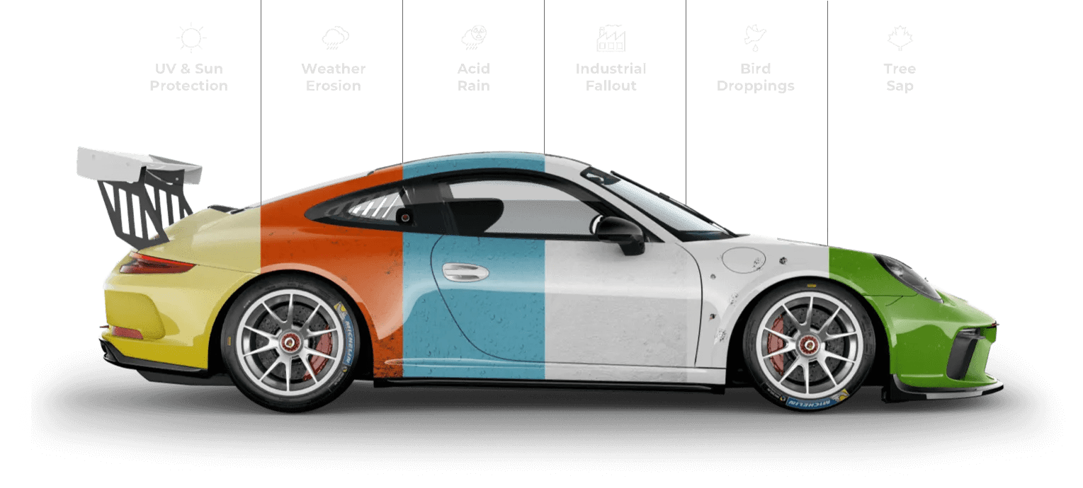 Best Practices for Maintaining Your Ceramic Coating