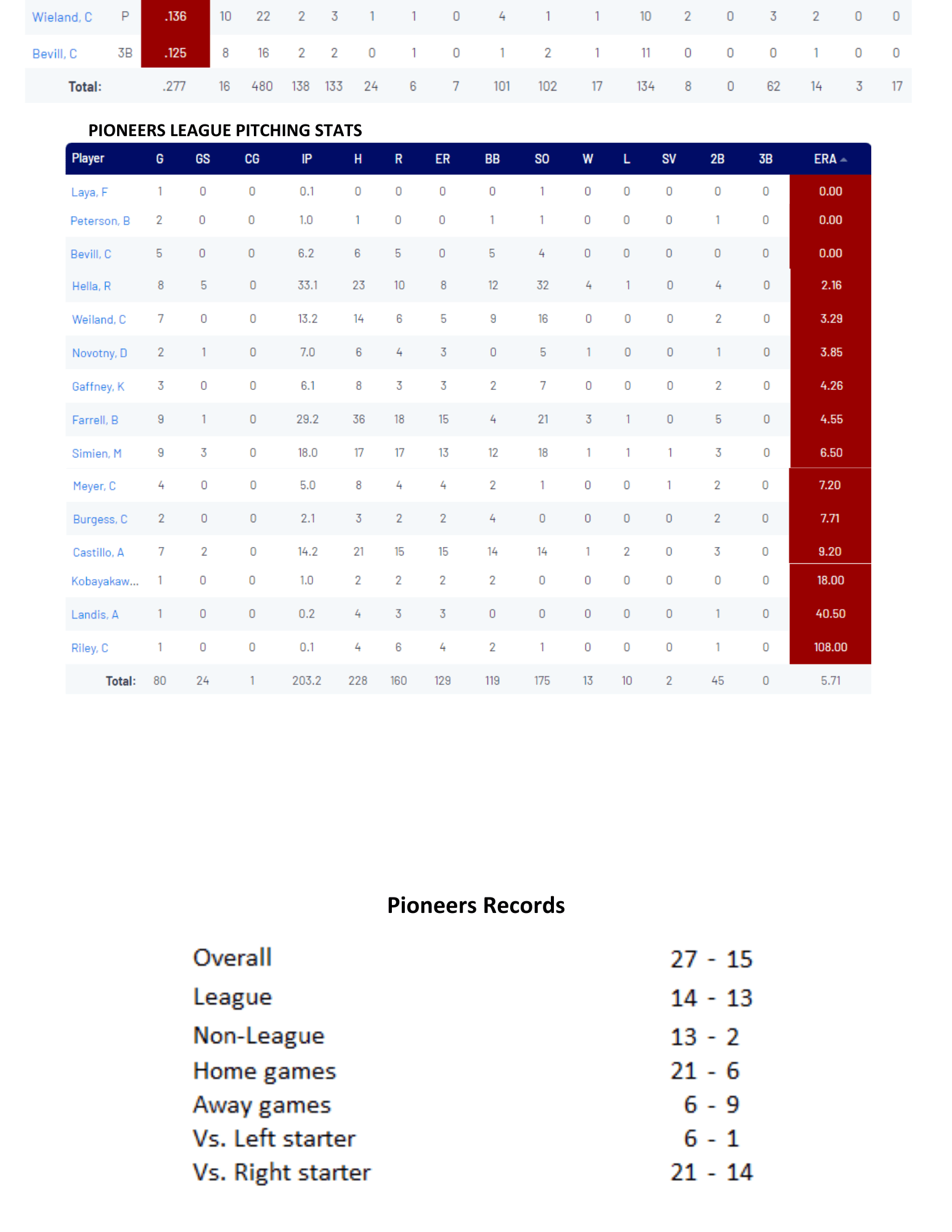 Keyword(s) Gering, NE Western Nebraska Pioneers
