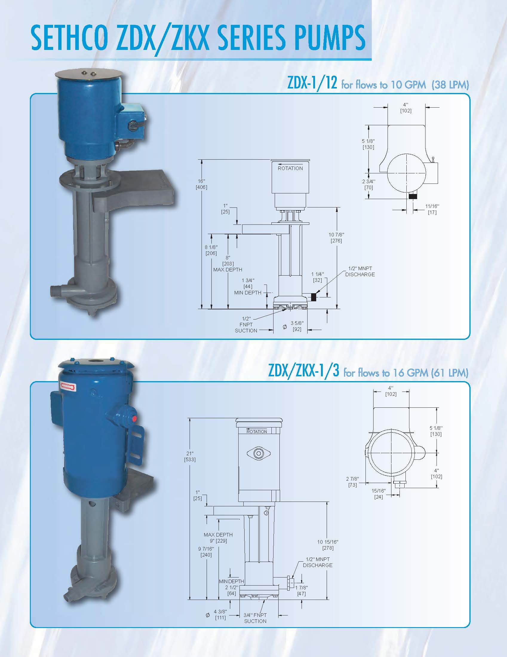 CECO Sethco® PUMPS and FILTERS