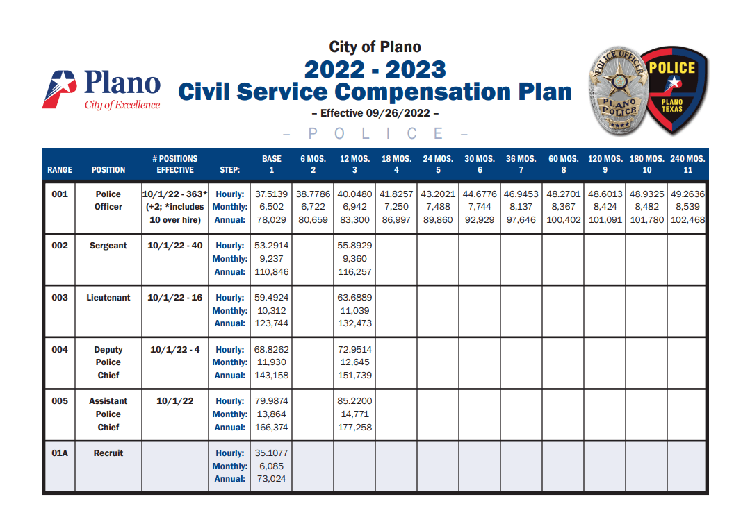 Plano PD Pay Scale