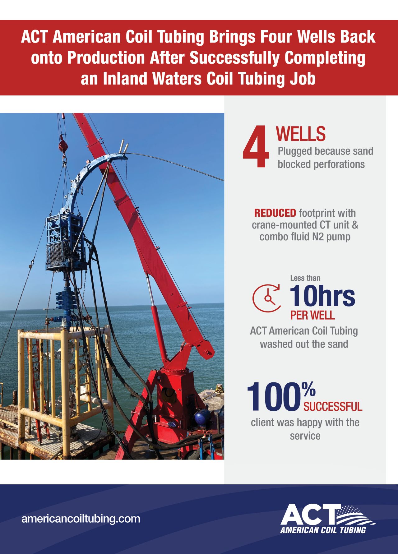 Inland Waters Coil Tubing Job!