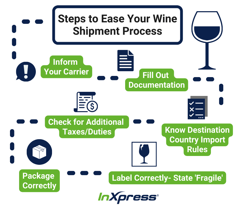 Shipping Wine Internationally Everything You Need to Know in 2024