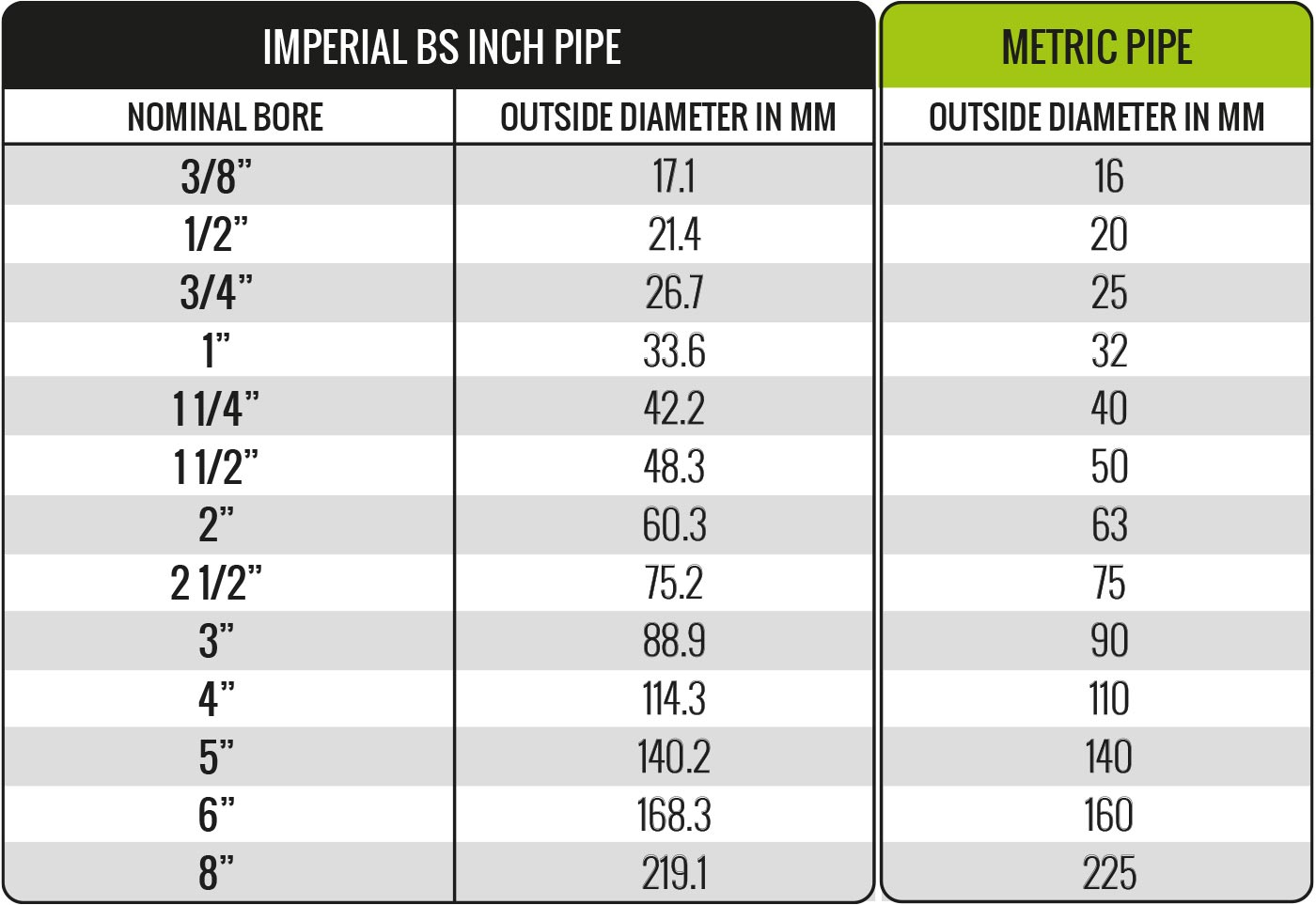 Pipe Warehouse UK Imperial vs Metric Pipe article
