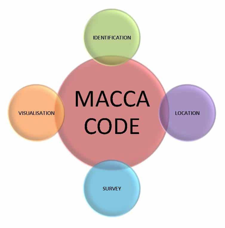 Engineer Survey Gold Coast, QLD Lambert Locations