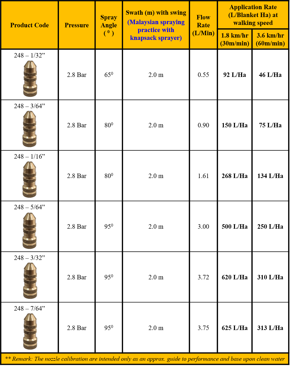 Sprayer Manufacturer in Malaysia Jun Chong Sdn Bhd