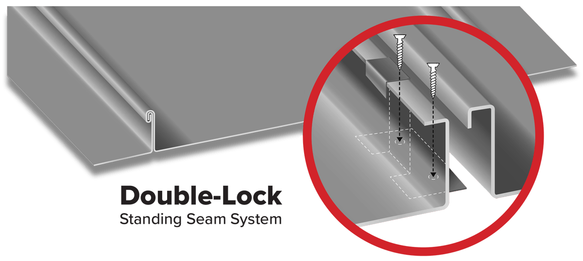 Metal Roofing & Roofing Products in Grabill, Indiana