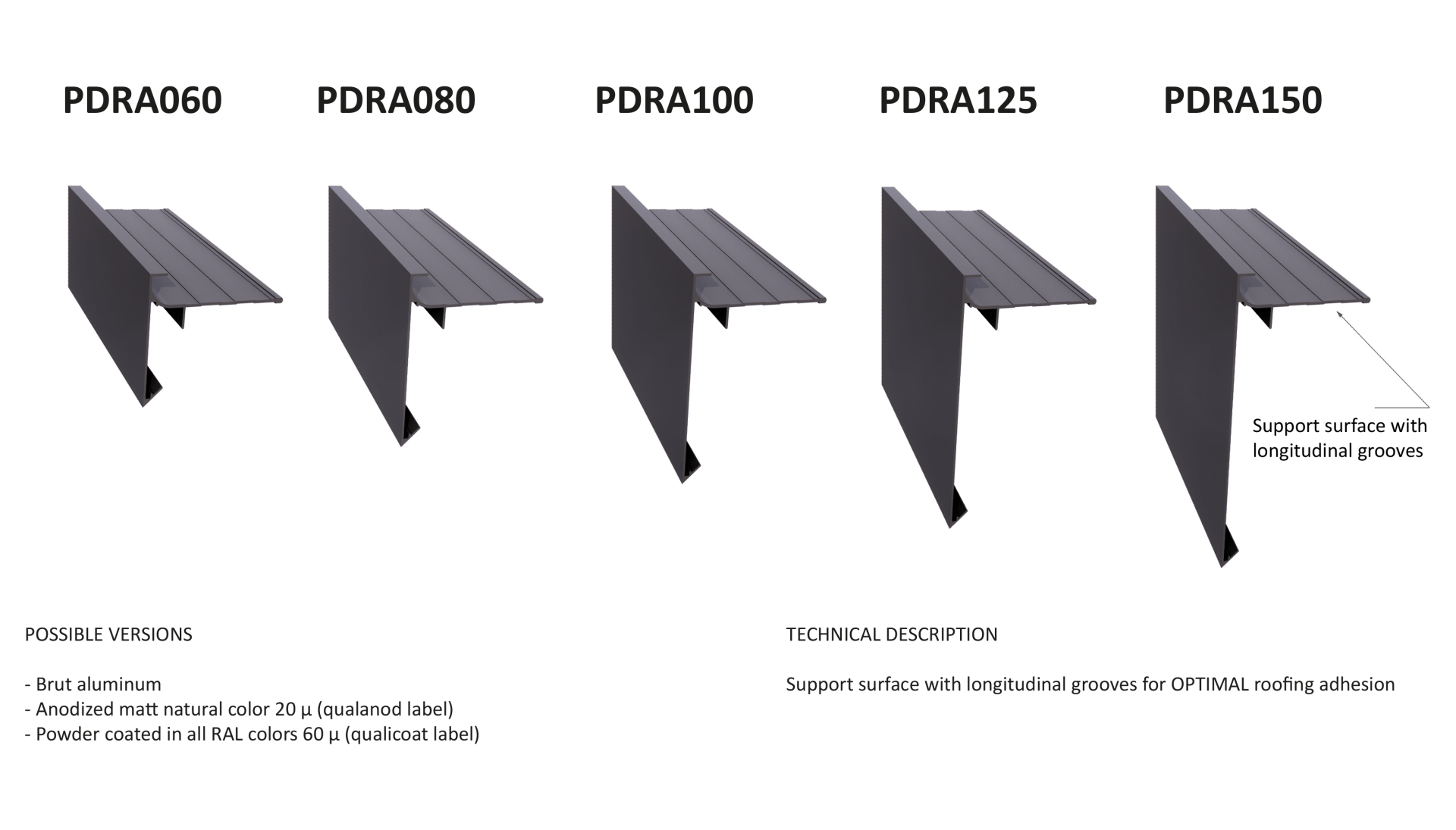 Roof edge profiles