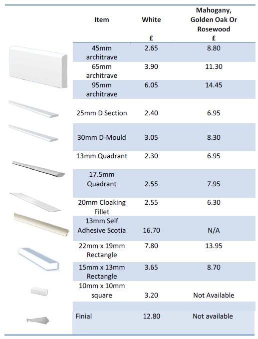 Fascia & Soffit Price List francisshee11169062127810sml1
