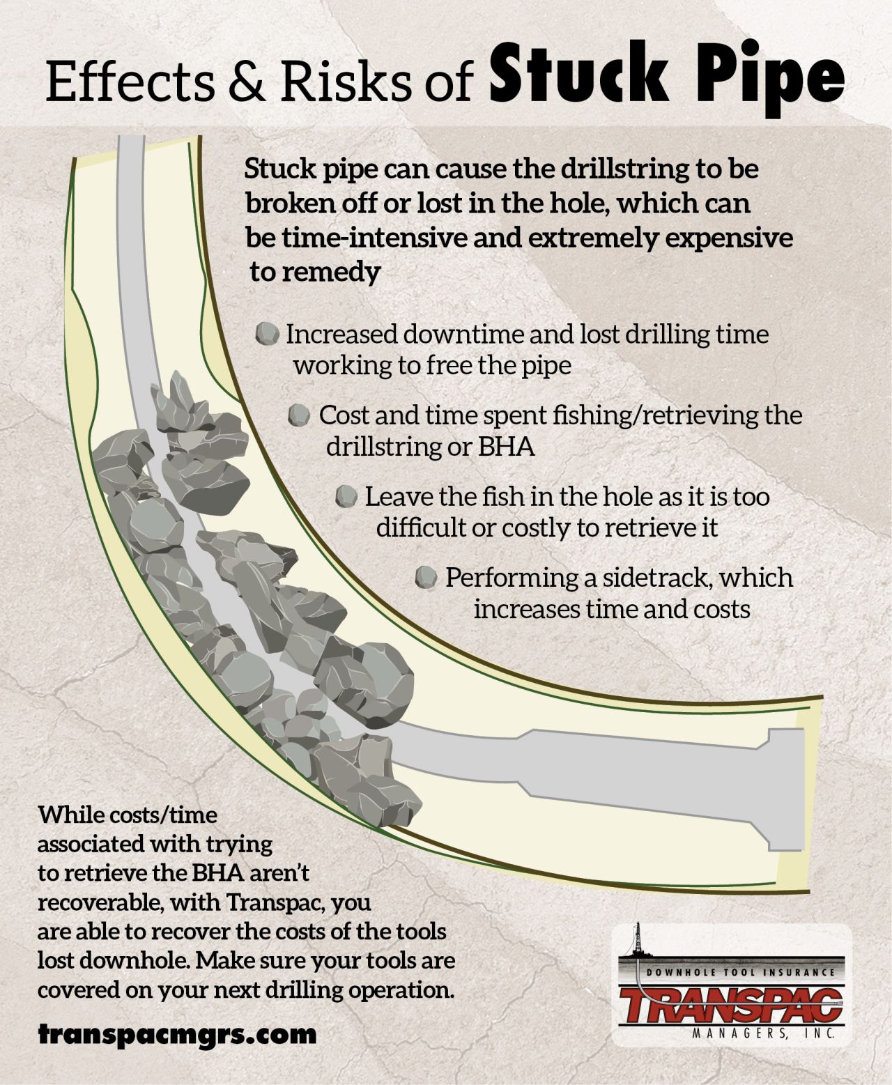 Effects and Risks of Stuck Pipe!
