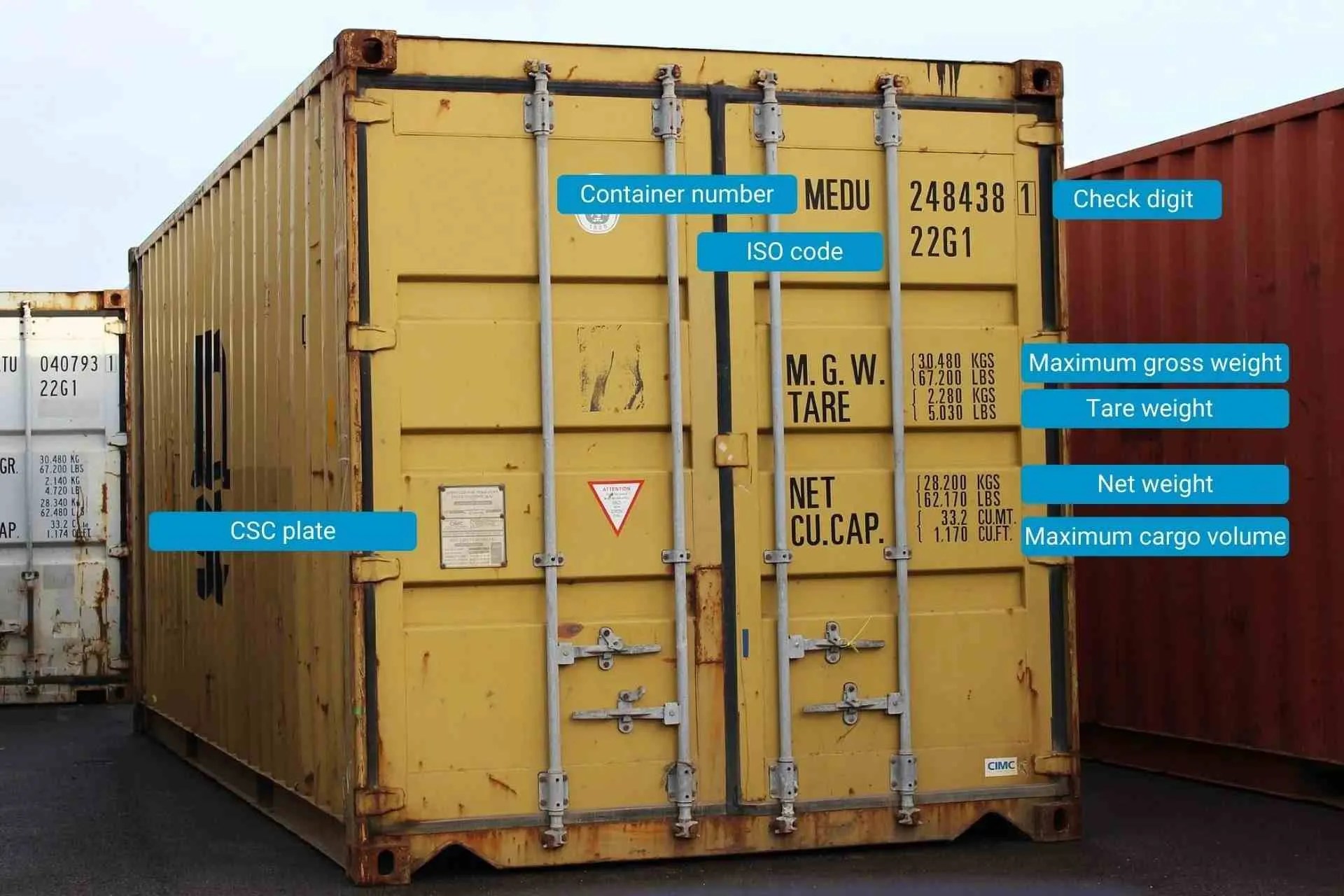 O que significa o código na porta do container? Cargosnap