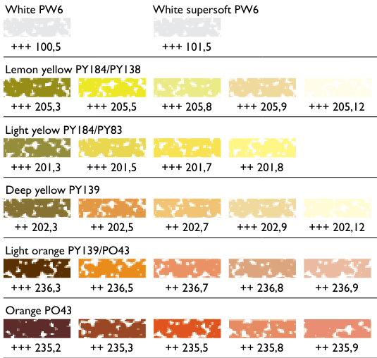 Pastels & Charcoal Wollongong, NSW Levers