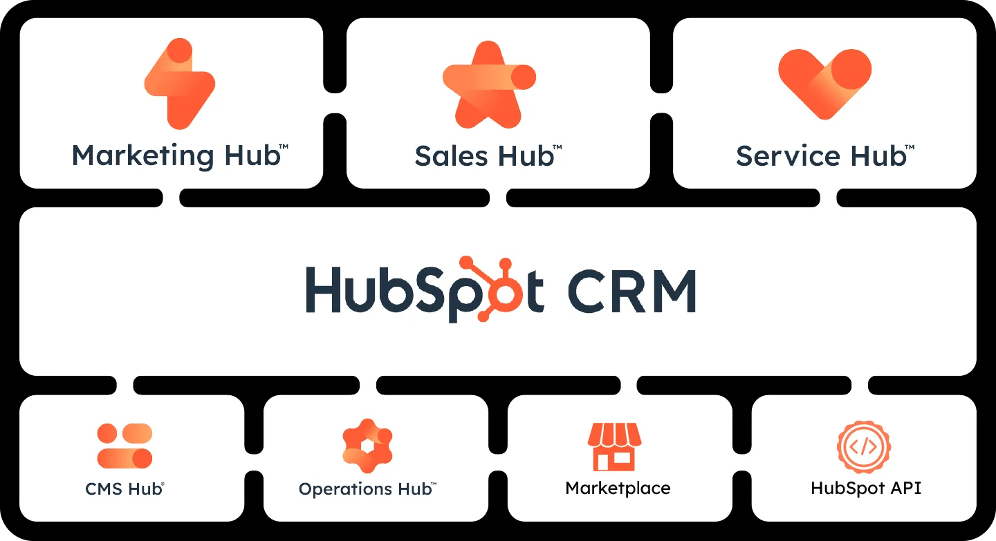 HubSpot CRM Tutorial for Beginners Marketing Software
