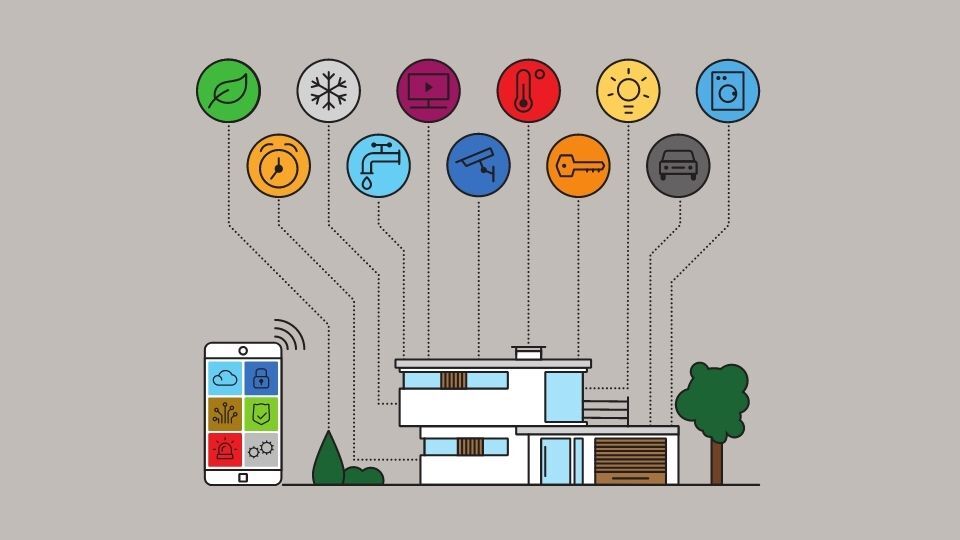 How to Take Your Control4 Home Automation to the Next Level