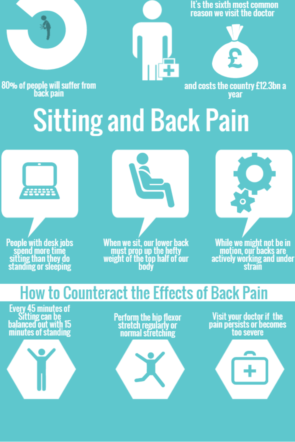 Resonance Imaging for Back Pain