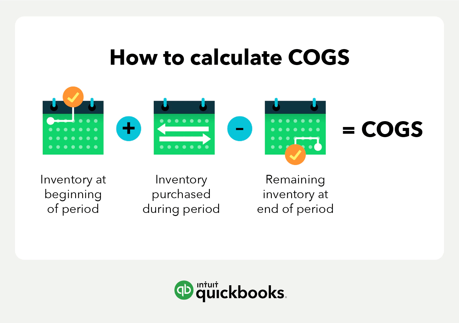 Understanding the calculation for cost of sales