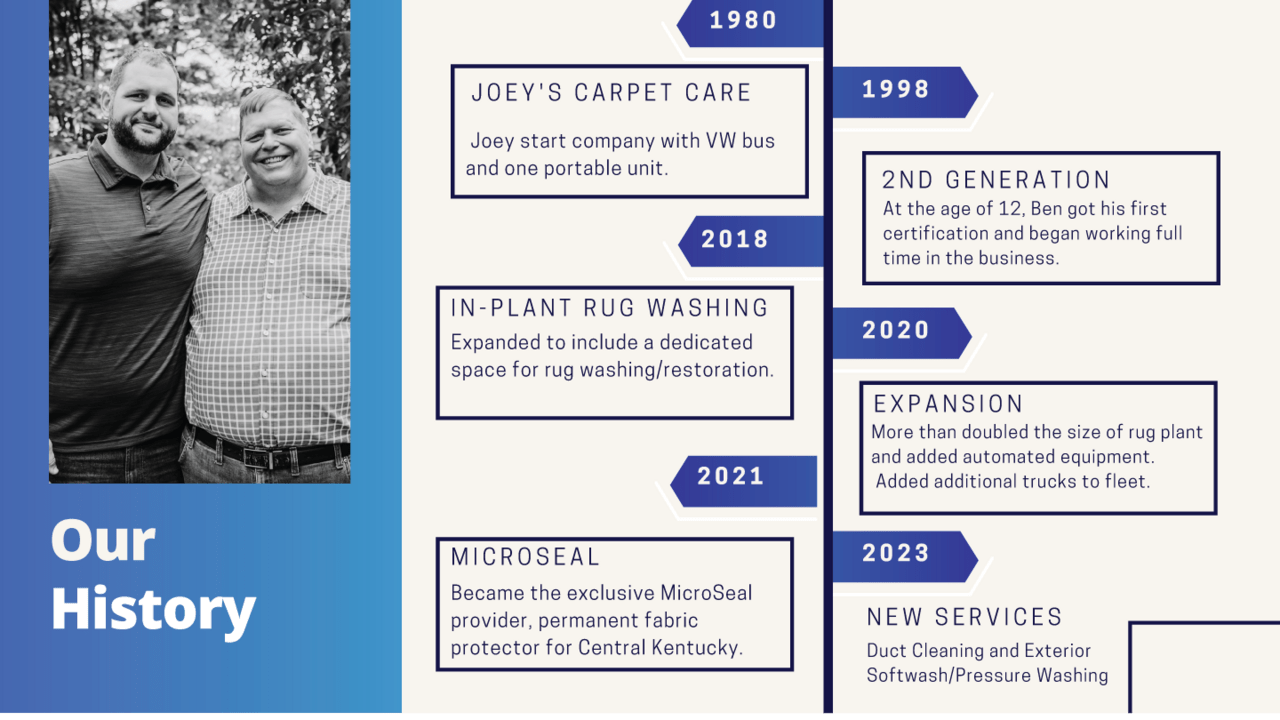 Carpet Cleaning Experts Nicholasville, KY Joey’s Carpet Care