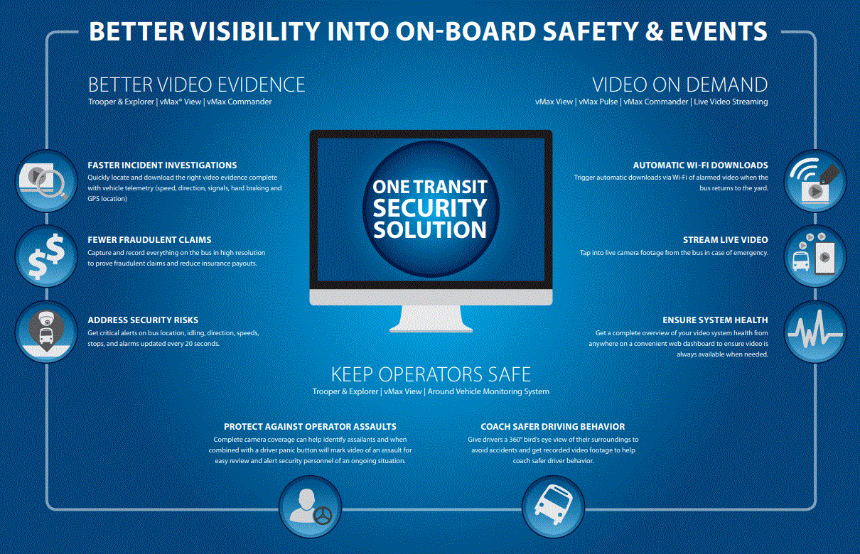 Seon Service Greensboro, NC CI Fleet Auto Solutions