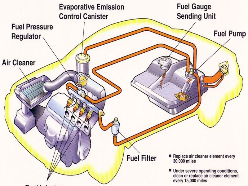 Fuel System Cleaning Service in Tempe, AZ Bullitt Automotive