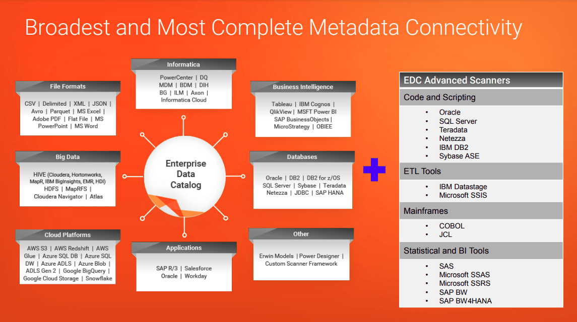 Informatica Enterprise Data Catalog Advanced Scanners