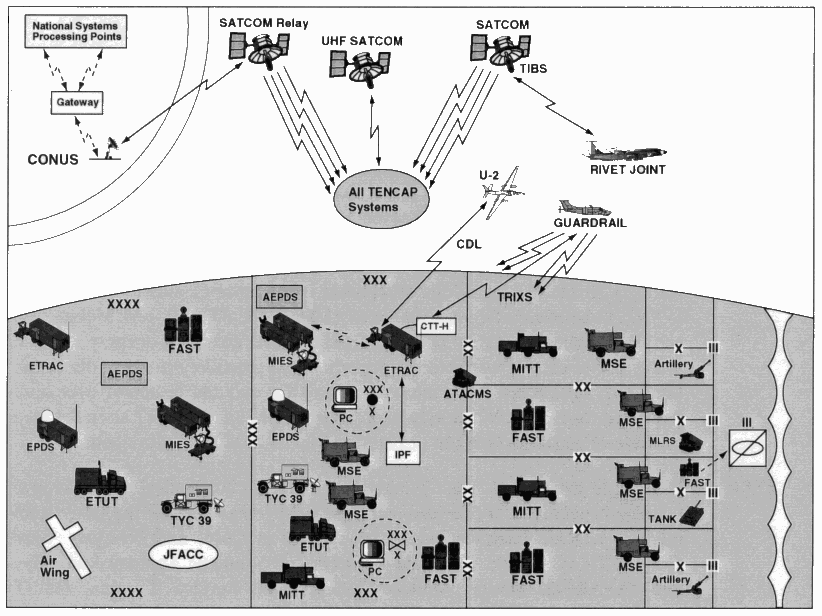 Requirements 8 Operational Concepts ARMY TENCAP MASTER PLAN