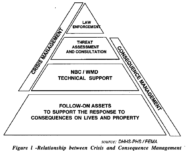 PDD39 Terrorism Incident Annex to the Federal Response Plan