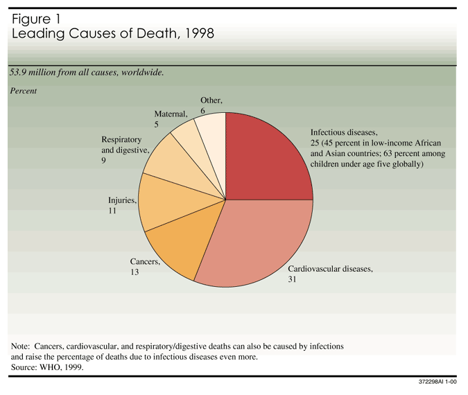 The Global Infectious Disease Threat and Its Implications for the