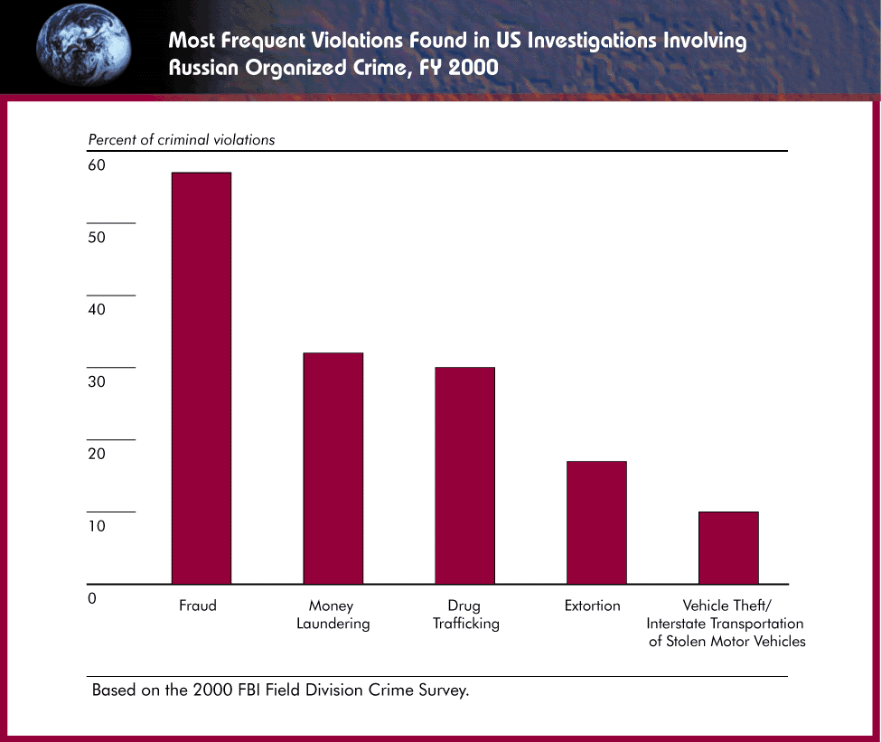 International Crime Threat Assessment