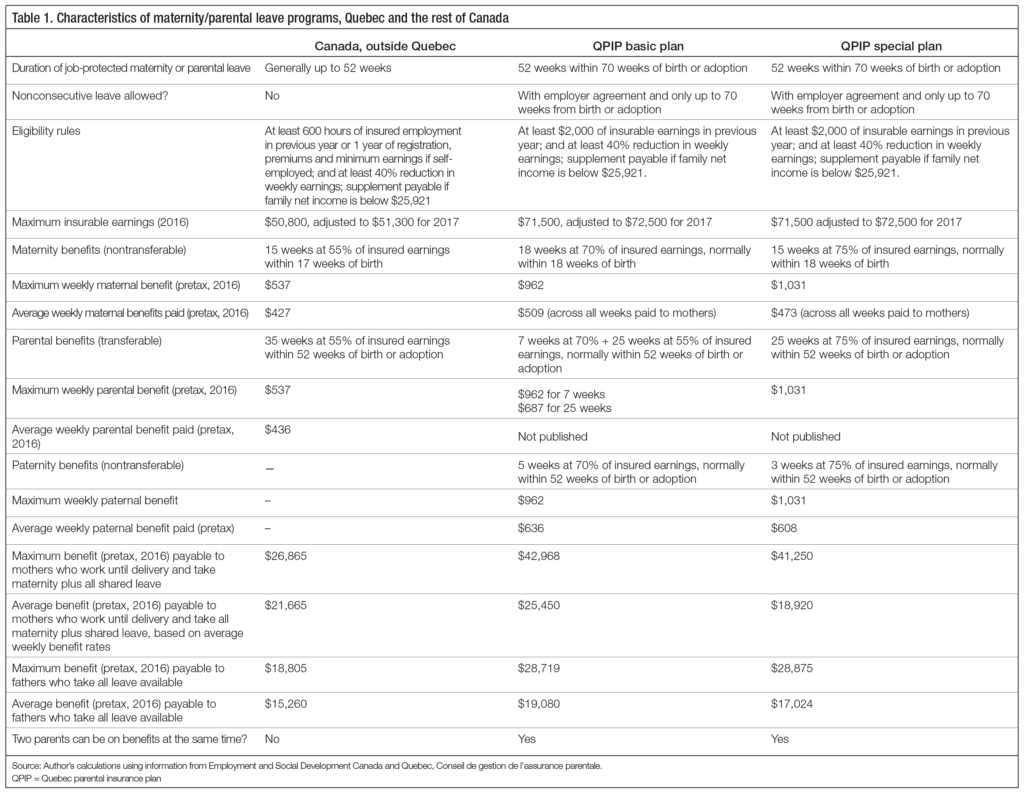 Parental Benefits in Canada Which Way Forward?