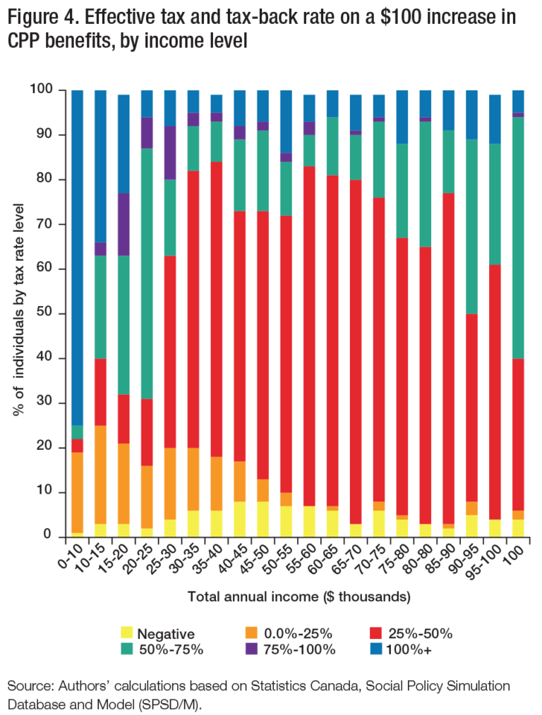 Unfinished Business Pension Reform in Canada