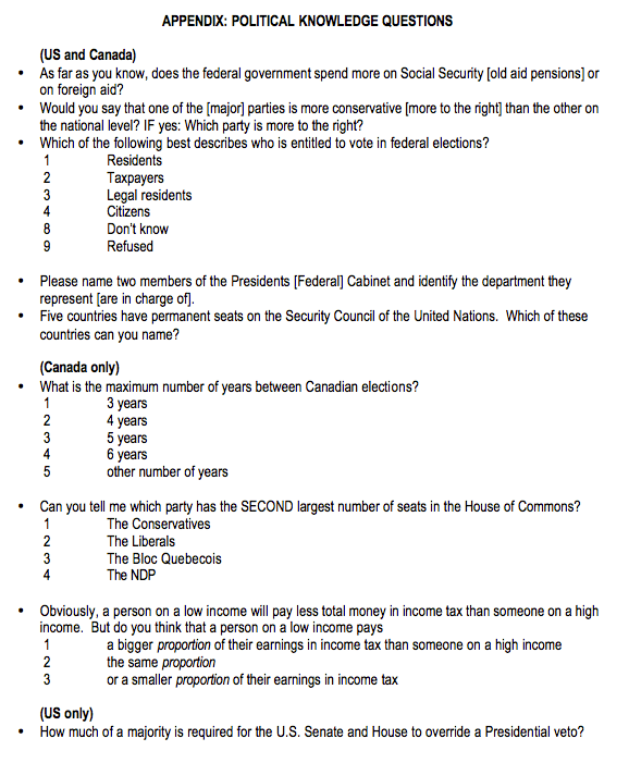 Political Knowledge and Participation Among Young Canadians and Americans