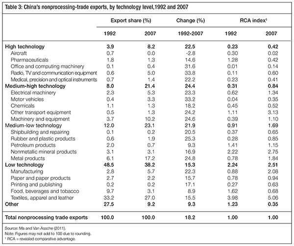 Global Value Chains and Canada’s Trade Policy