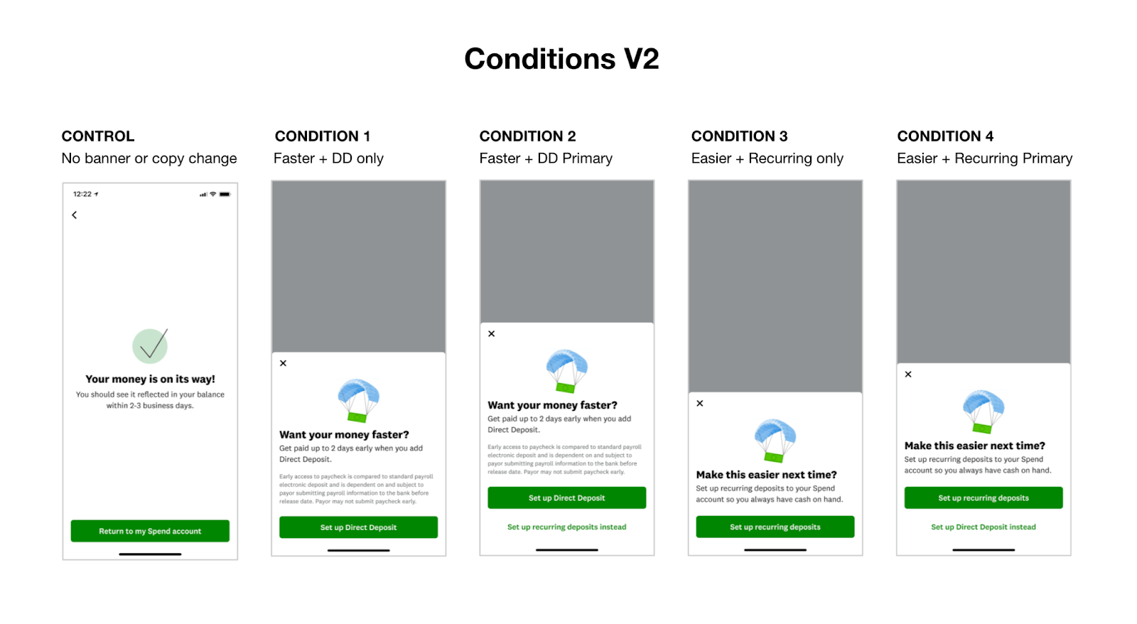 Boosting Recurring Transfer Setups for Credit Karma Money by 18 Using