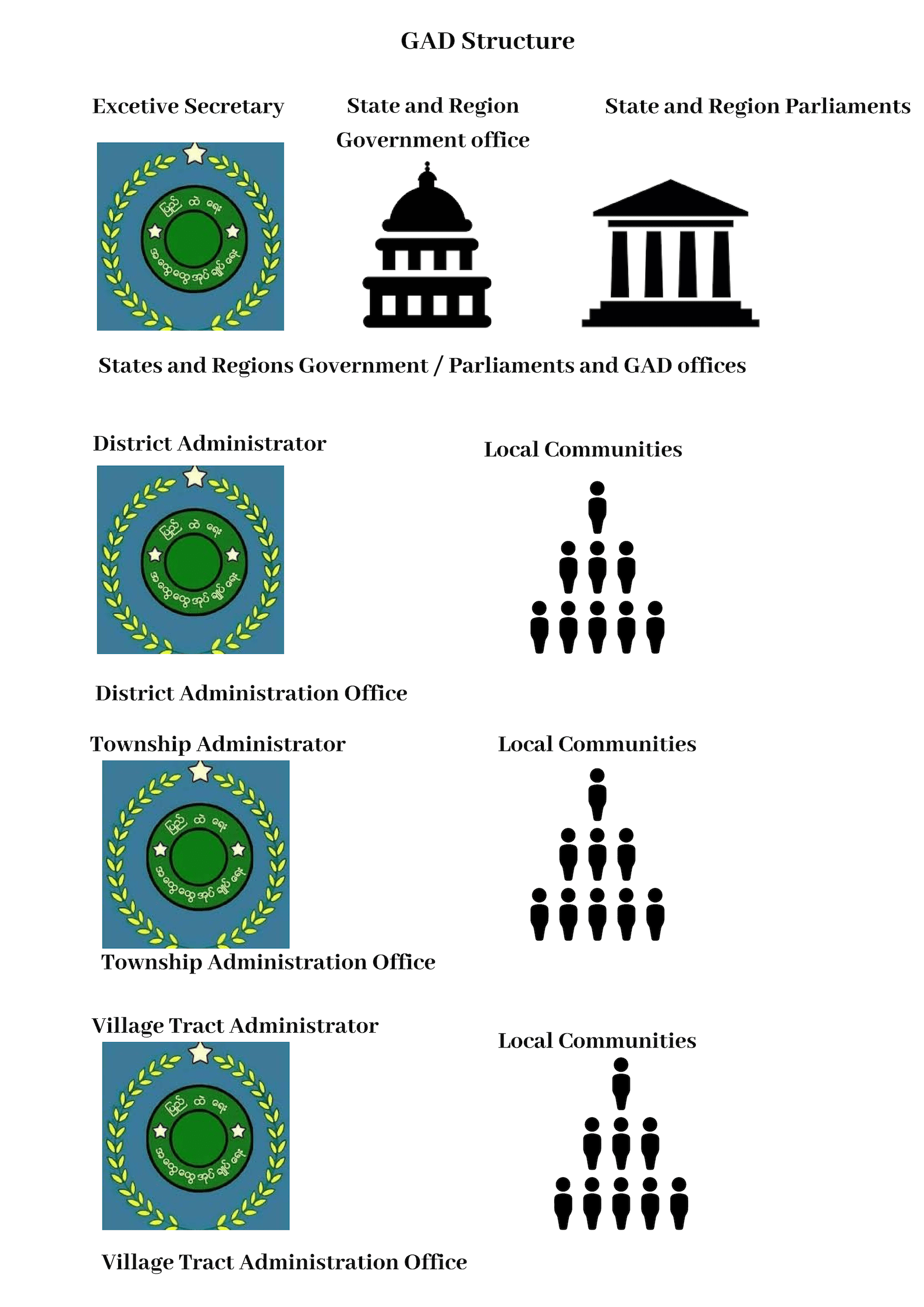 Powerful and Expansive—Infographic Explainer of the General Administration Department