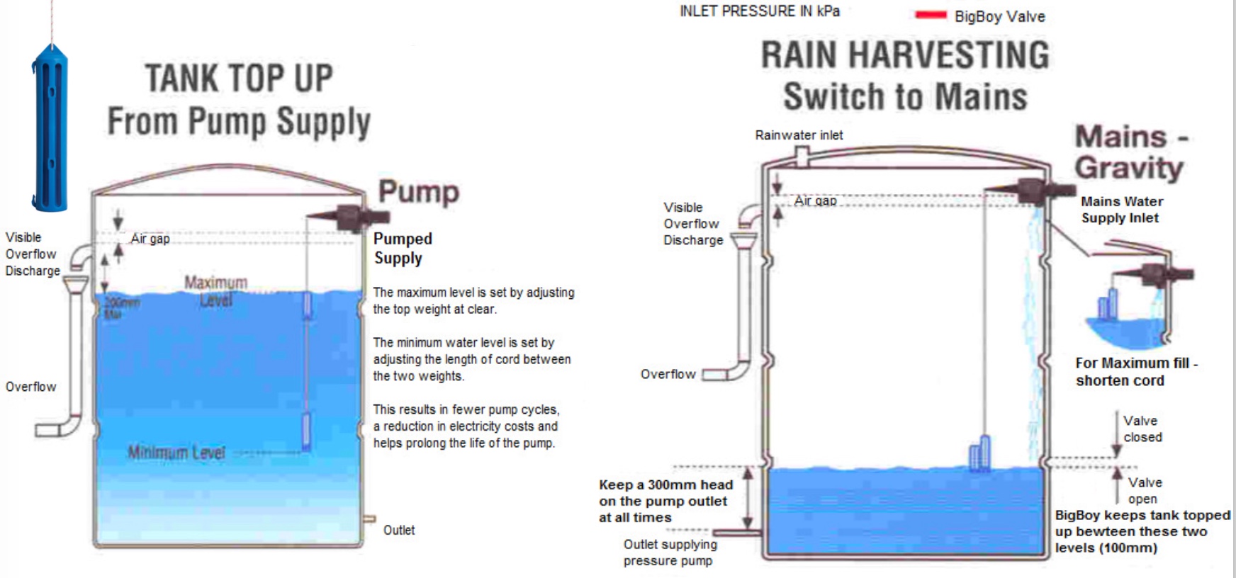APEX ‘BIG BOY’ DIAPHRAGM VALVE Irrigation Direct