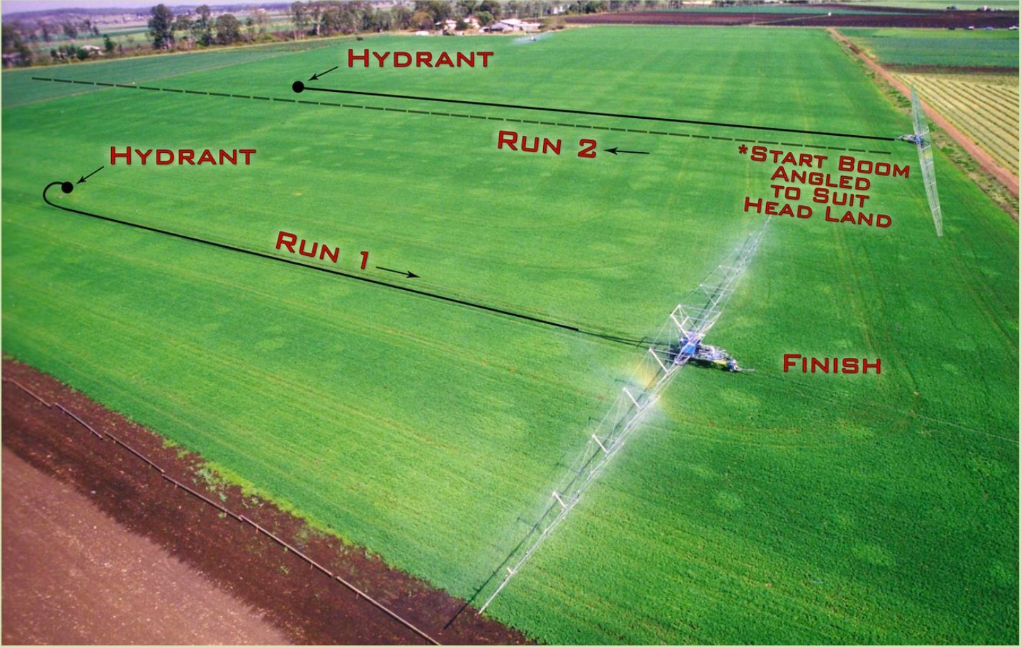 SB 550 Rainspan Soft Hose Boom Irrigators Irrigation Direct