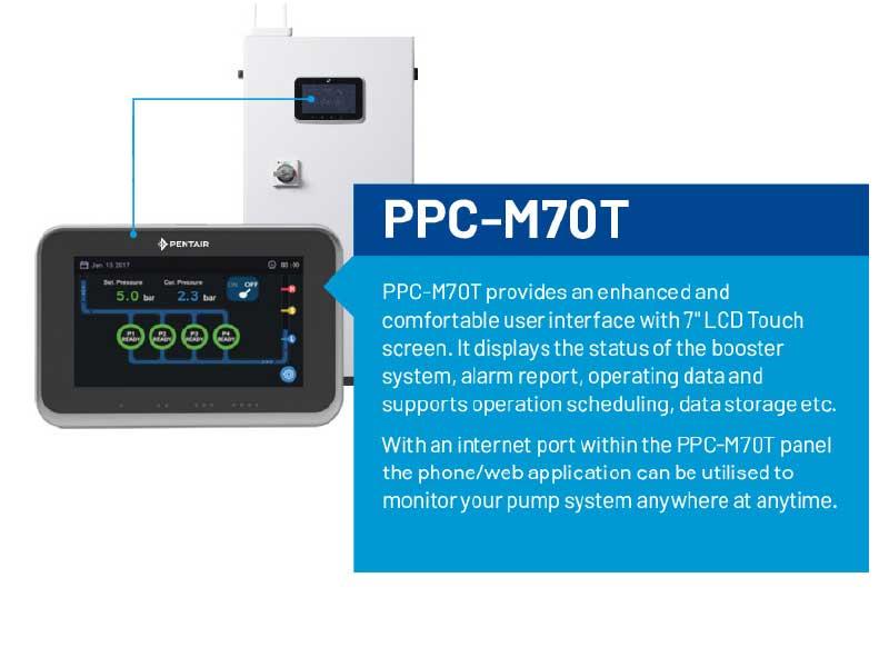 Pentair Variable Frequency Drives and Controllers Irrigear®