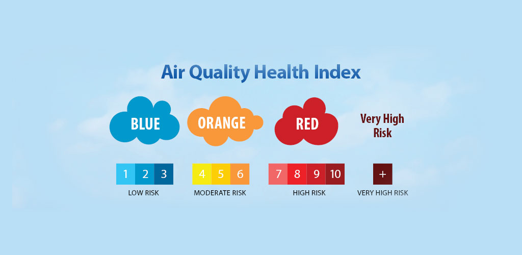 BC Air Quality Independent Respiratory Services Inc. (IRS)