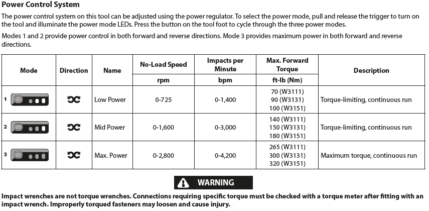 W3001 Series Product Information – IRToolHelp