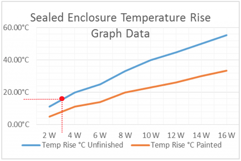 Enclosure Material Considerations and Rating Definitions Integrated