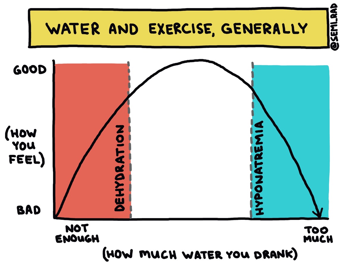 Trail First Aid Overhydration iRunFar