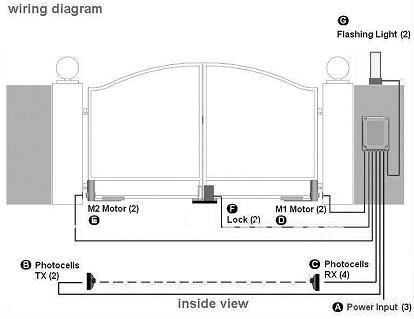 Swing Auto Gate Wiring Diagram - Wiring Diagram